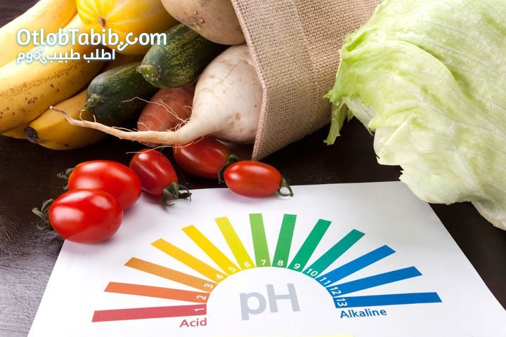 How do you balance between acidic and alkaline blood through eating?